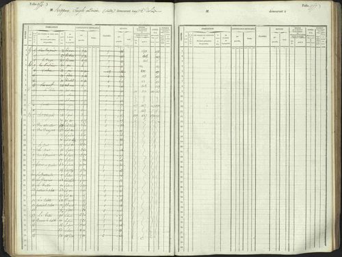 L'Argentière-la-Bessée - 3 P 146/1 - 3 P 146/1 - Matrice, folios 701-1420. 