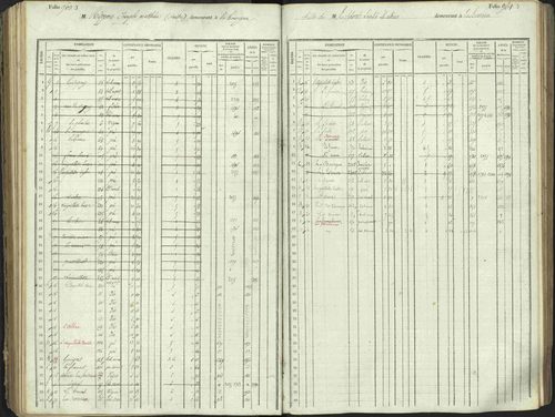 L'Argentière-la-Bessée - 3 P 146/1 - 3 P 146/1 - Matrice, folios 701-1420. 