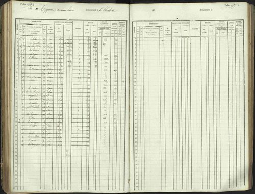 L'Argentière-la-Bessée - 3 P 146/1 - 3 P 146/1 - Matrice, folios 701-1420. 