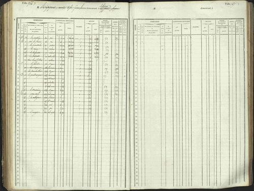 L'Argentière-la-Bessée - 3 P 146/1 - 3 P 146/1 - Matrice, folios 701-1420. 