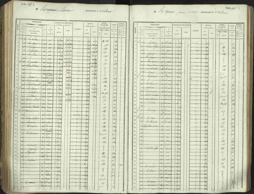 L'Argentière-la-Bessée - 3 P 146/1 - 3 P 146/1 - Matrice, folios 701-1420. 