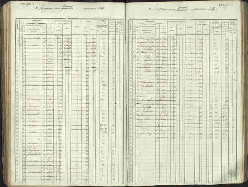 L'Argentière-la-Bessée - 3 P 146/1 - 3 P 146/1 - Matrice, folios 701-1420. 