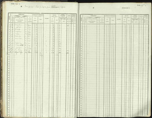 L'Argentière-la-Bessée - 3 P 146/1 - 3 P 146/1 - Matrice, folios 701-1420. 