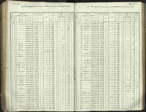 L'Argentière-la-Bessée - 3 P 146/1 - 3 P 146/1 - Matrice, folios 701-1420. 