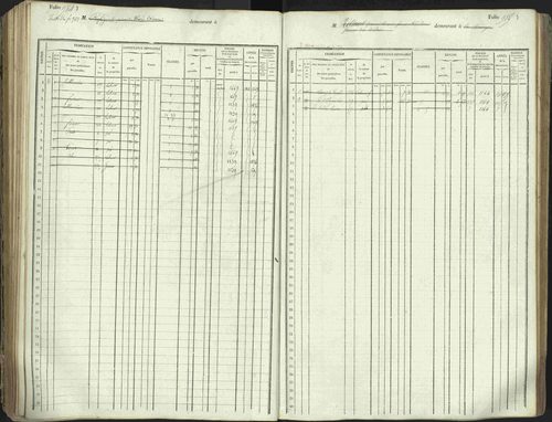 L'Argentière-la-Bessée - 3 P 146/1 - 3 P 146/1 - Matrice, folios 701-1420. 