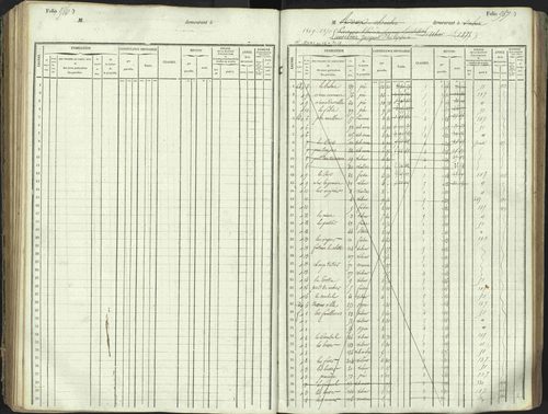 L'Argentière-la-Bessée - 3 P 146/1 - 3 P 146/1 - Matrice, folios 701-1420. 