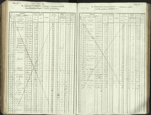 L'Argentière-la-Bessée - 3 P 146/1 - 3 P 146/1 - Matrice, folios 701-1420. 