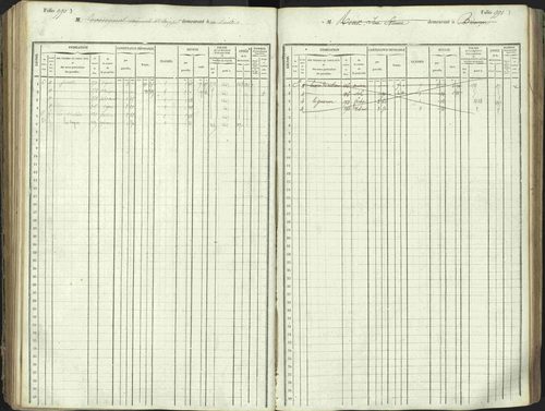 L'Argentière-la-Bessée - 3 P 146/1 - 3 P 146/1 - Matrice, folios 701-1420. 