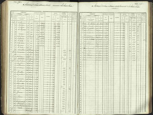 L'Argentière-la-Bessée - 3 P 146/1 - 3 P 146/1 - Matrice, folios 701-1420. 