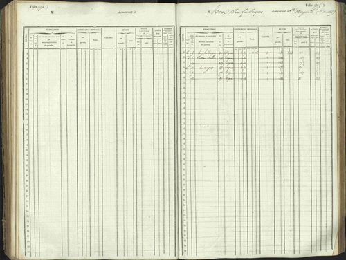 L'Argentière-la-Bessée - 3 P 146/1 - 3 P 146/1 - Matrice, folios 701-1420. 