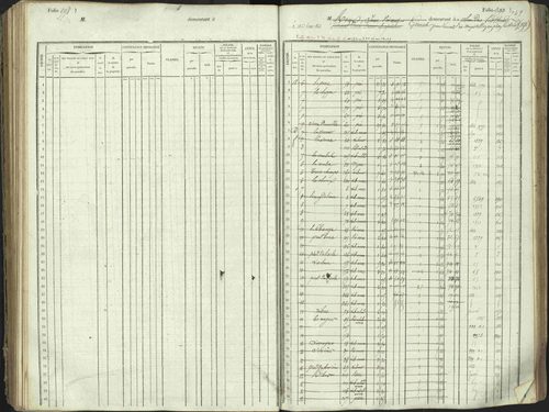 L'Argentière-la-Bessée - 3 P 146/1 - 3 P 146/1 - Matrice, folios 701-1420. 