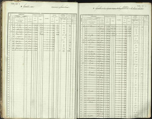 L'Argentière-la-Bessée - 3 P 146/1 - 3 P 146/1 - Matrice, folios 701-1420. 