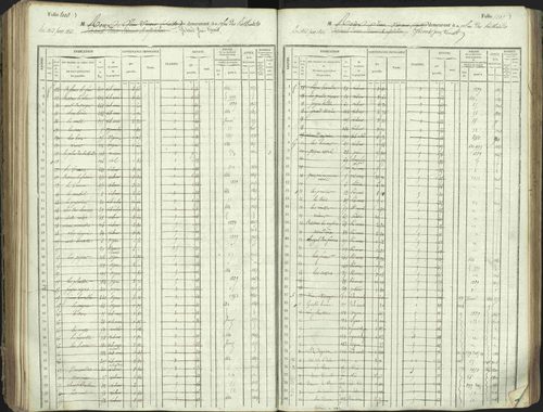 L'Argentière-la-Bessée - 3 P 146/1 - 3 P 146/1 - Matrice, folios 701-1420. 