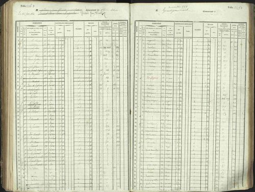 L'Argentière-la-Bessée - 3 P 146/1 - 3 P 146/1 - Matrice, folios 701-1420. 