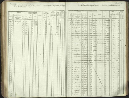 L'Argentière-la-Bessée - 3 P 146/1 - 3 P 146/1 - Matrice, folios 701-1420. 