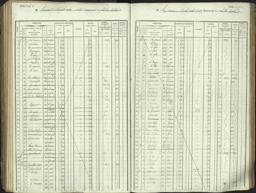 L'Argentière-la-Bessée - 3 P 146/1 - 3 P 146/1 - Matrice, folios 701-1420. 