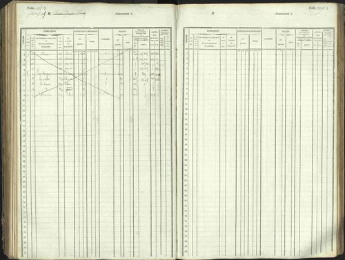 L'Argentière-la-Bessée - 3 P 146/1 - 3 P 146/1 - Matrice, folios 701-1420. 