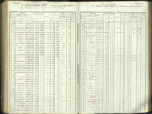 L'Argentière-la-Bessée - 3 P 146/1 - 3 P 146/1 - Matrice, folios 701-1420. 