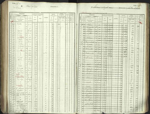 L'Argentière-la-Bessée - 3 P 146/1 - 3 P 146/1 - Matrice, folios 701-1420. 