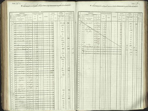 L'Argentière-la-Bessée - 3 P 146/1 - 3 P 146/1 - Matrice, folios 701-1420. 