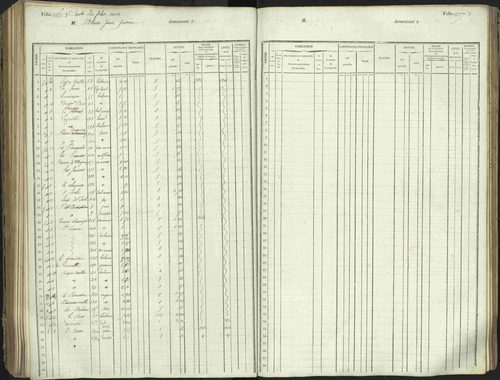 L'Argentière-la-Bessée - 3 P 146/1 - 3 P 146/1 - Matrice, folios 701-1420. 