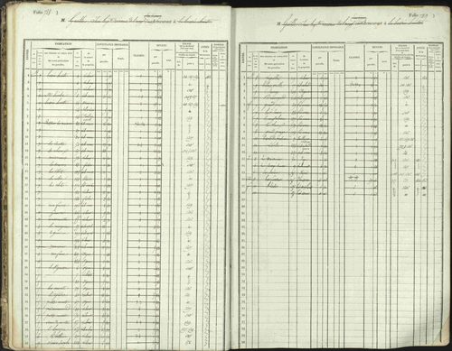 L'Argentière-la-Bessée - 3 P 146/1 - 3 P 146/1 - Matrice, folios 701-1420. 