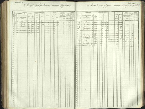 L'Argentière-la-Bessée - 3 P 146/1 - 3 P 146/1 - Matrice, folios 701-1420. 