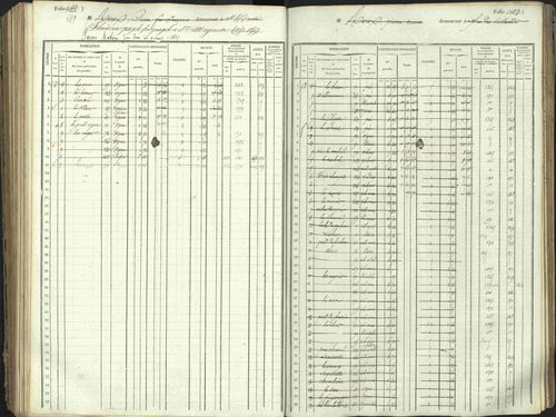 L'Argentière-la-Bessée - 3 P 146/1 - 3 P 146/1 - Matrice, folios 701-1420. 