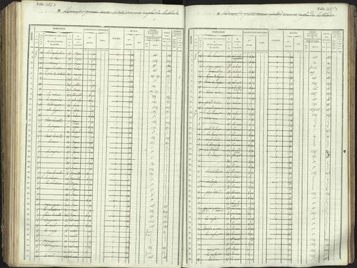 L'Argentière-la-Bessée - 3 P 146/1 - 3 P 146/1 - Matrice, folios 701-1420. 