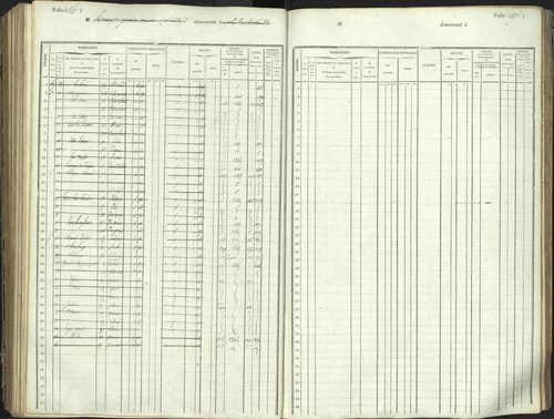 L'Argentière-la-Bessée - 3 P 146/1 - 3 P 146/1 - Matrice, folios 701-1420. 