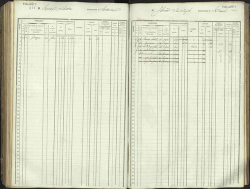 L'Argentière-la-Bessée - 3 P 146/1 - 3 P 146/1 - Matrice, folios 701-1420. 