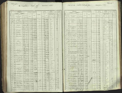 L'Argentière-la-Bessée - 3 P 146/1 - 3 P 146/1 - Matrice, folios 701-1420. 