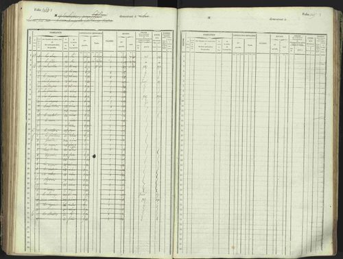 L'Argentière-la-Bessée - 3 P 146/1 - 3 P 146/1 - Matrice, folios 701-1420. 
