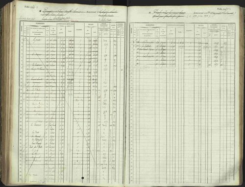 L'Argentière-la-Bessée - 3 P 146/1 - 3 P 146/1 - Matrice, folios 701-1420. 