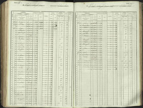 L'Argentière-la-Bessée - 3 P 146/1 - 3 P 146/1 - Matrice, folios 701-1420. 