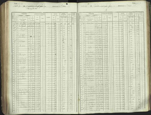 L'Argentière-la-Bessée - 3 P 146/1 - 3 P 146/1 - Matrice, folios 701-1420. 