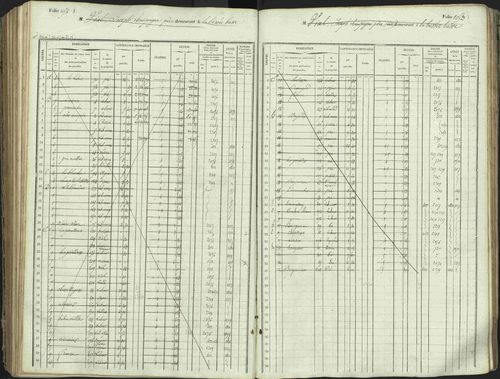L'Argentière-la-Bessée - 3 P 146/1 - 3 P 146/1 - Matrice, folios 701-1420. 