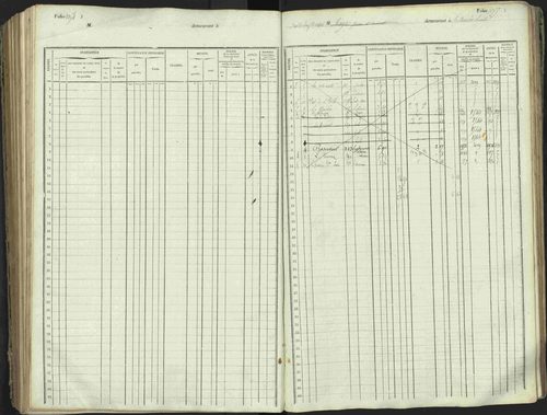 L'Argentière-la-Bessée - 3 P 146/1 - 3 P 146/1 - Matrice, folios 701-1420. 