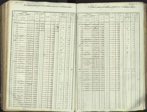 L'Argentière-la-Bessée - 3 P 146/1 - 3 P 146/1 - Matrice, folios 701-1420. 