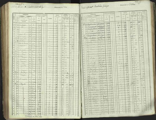 L'Argentière-la-Bessée - 3 P 146/1 - 3 P 146/1 - Matrice, folios 701-1420. 