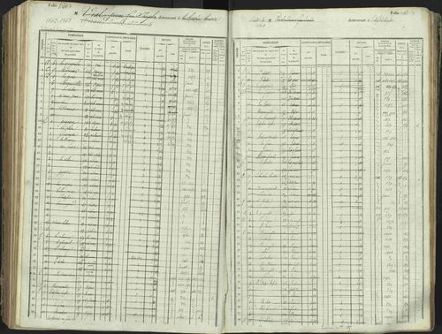 L'Argentière-la-Bessée - 3 P 146/1 - 3 P 146/1 - Matrice, folios 701-1420. 
