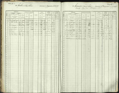 L'Argentière-la-Bessée - 3 P 146/1 - 3 P 146/1 - Matrice, folios 701-1420. 