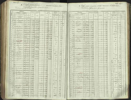 L'Argentière-la-Bessée - 3 P 146/1 - 3 P 146/1 - Matrice, folios 701-1420. 
