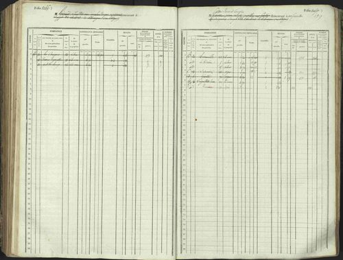 L'Argentière-la-Bessée - 3 P 146/1 - 3 P 146/1 - Matrice, folios 701-1420. 