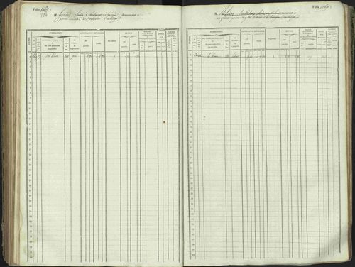 L'Argentière-la-Bessée - 3 P 146/1 - 3 P 146/1 - Matrice, folios 701-1420. 