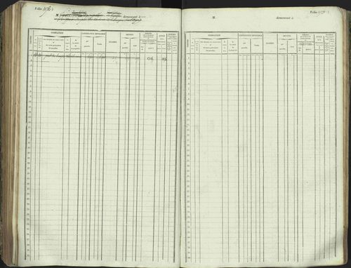 L'Argentière-la-Bessée - 3 P 146/1 - 3 P 146/1 - Matrice, folios 701-1420. 