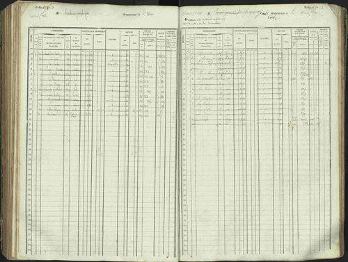 L'Argentière-la-Bessée - 3 P 146/1 - 3 P 146/1 - Matrice, folios 701-1420. 