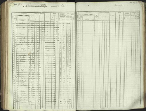 L'Argentière-la-Bessée - 3 P 146/1 - 3 P 146/1 - Matrice, folios 701-1420. 