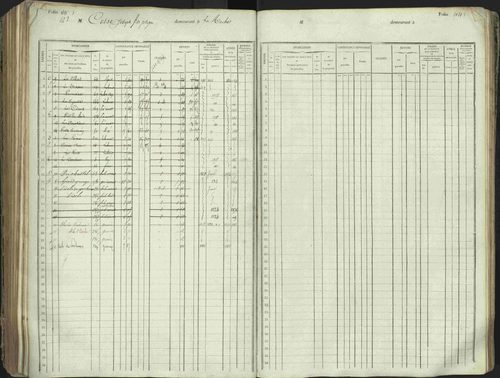 L'Argentière-la-Bessée - 3 P 146/1 - 3 P 146/1 - Matrice, folios 701-1420. 