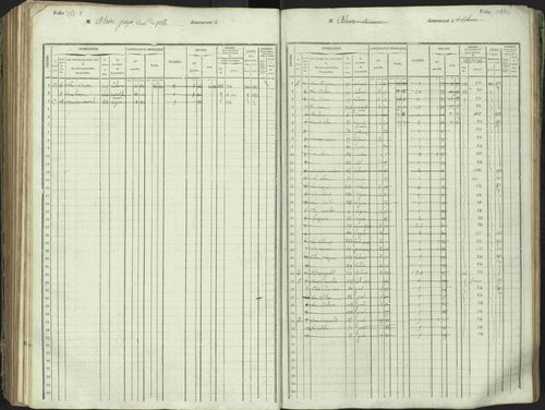 L'Argentière-la-Bessée - 3 P 146/1 - 3 P 146/1 - Matrice, folios 701-1420. 